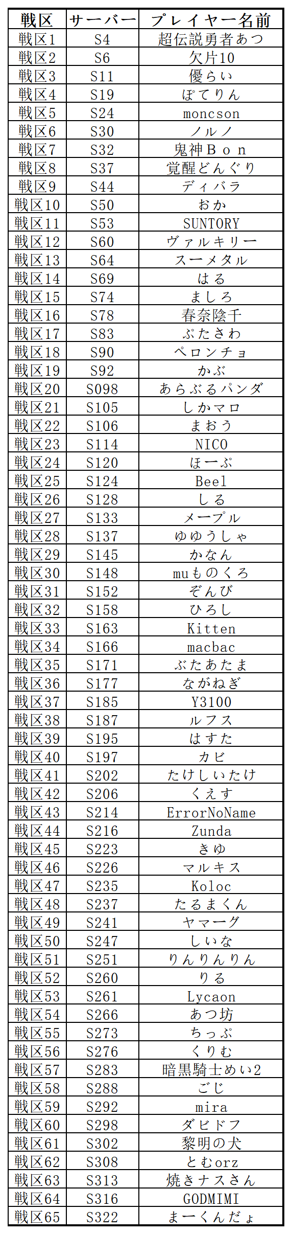 ドット勇者~三時のおやつと昼寝付きの冒険~公式サイト